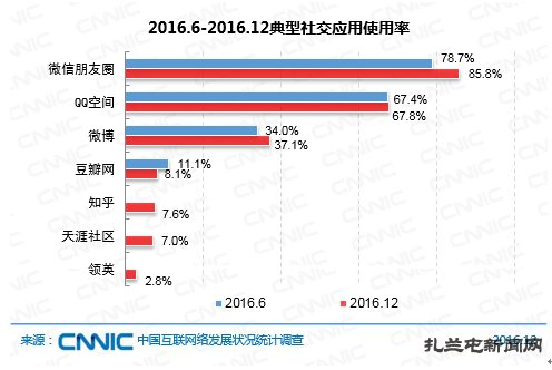 2016.6-2016.12罻Ӧʹ